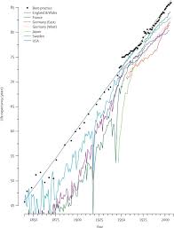 The gateway to global aging data is a platform for population survey data on aging around the world. Ageing Populations The Challenges Ahead The Lancet