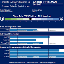 the top ten defensemen in the nhl part one