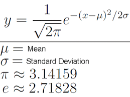 What Formula Generates The Bell Curve In Statistics Math Formulas Statistics Math Education Math