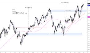 Aep Stock Price And Chart Nyse Aep Tradingview