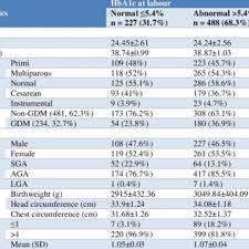 maternal and neonatal characteristics download table