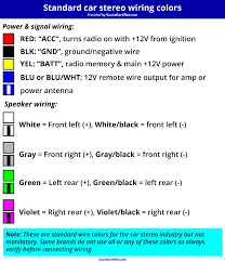 Get the best deal for jvc car terminals & wiring from the largest online selection at ebay.com. How To Test A Car Stereo Steps Diagrams And More