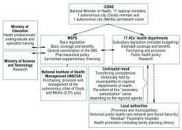 Mantente seguro y con salud but we use more cuídate cuídate mucho to express . Organisational Structure Of The Spanish National Health System Download Scientific Diagram