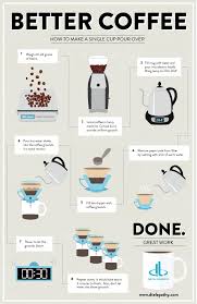 Infographic On How To Make Better Coffee At Work And Perhaps Impact Your Productivity Read The Whole Article Http Resep Kopi Pecinta Kopi Karya Seni Kopi