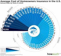 Oct 22, 2020 · buy too little, and if a hurricane, hailstorm, or other disaster strikes your home, your insurance might not cover the costs to fix the damage—which means you'll be paying out of your own pocket. Mapped Average Homeowner Insurance Costs 2020