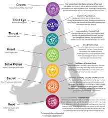 Chakra Sprays Set Aromatherapy With Crystals Balance Your Chakras Yoga Meditation Chakra Spray Chakra Affirmations Chakra Meditation