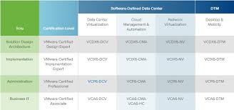 Vcp 6 Exam Available What S Your Options Esx Virtualization