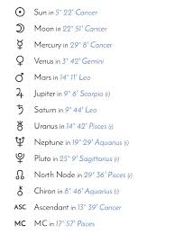 Sun and moon square, for forceful outbursts of emotion. Does Anyone Else Here Have Their Sun Moon And Rising In The Same Sign Birth Chart Astrology Capricorn Moon Birth Chart