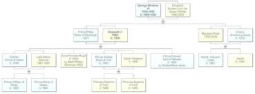 Generator Chart Ikeafurniture Co