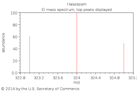 Image result for Halazepam