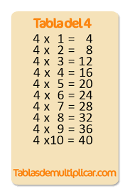 Tabla Del 4 Tablas De Multiplicar Tabla Juegos Con Las Tablas