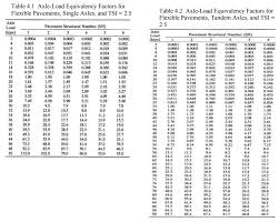 Solved For This Exercise You Are To Design A Roadway Tha Chegg Com