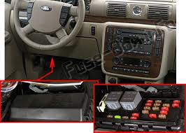 Ford Freestar Windstar 2004 2007 Fuse Box Location Door Switch Tire Pressure Monitoring System Fuse Box