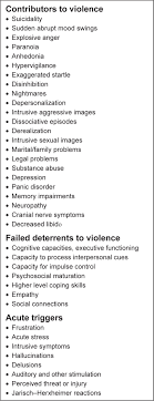 Aggressiveness Violence Homicidality Homicide And Lyme Disease Abstract Europe Pmc By shogun, april 25, 2016 in general fantasy. europe pmc