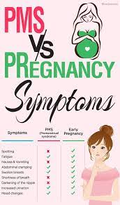 Pin On Pregnancy Help