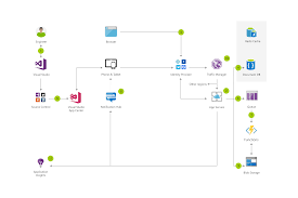Just to put the popularity in perspective, facebook, twitter, and instagram now boast more. Social App For Mobile And Web With Authentication Azure Solution Ideas Microsoft Docs