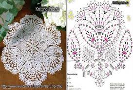 Dantel Salon Takimi Modelleri Jpg 723 489 Irish Crochet Crochet Patterns Crochet