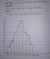 We did not find results for: Cepetan Bantu Kak Gambarlah Histogram Poligon Frekuensi Dan Ogive Dari Hasil Nilai Ulangan Brainly Co Id