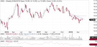 Assessing An Opportunity To Buy Amcor Fairmont Equities