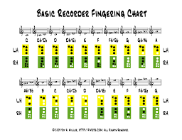Pin On Instrument Note Charts