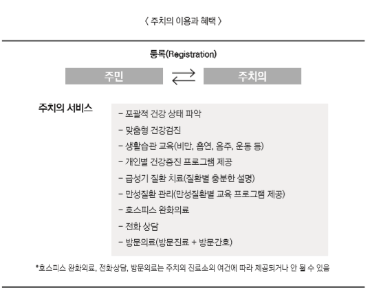 주치의 제도