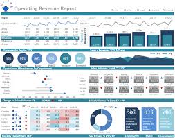 Excel Dashboard Examples And Template Files Excel Dashboards Vba Dashboard Examples Kpi Dashboard Excel Excel Dashboard Templates