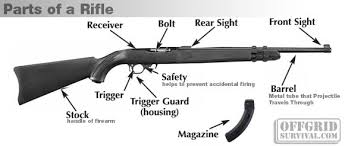 Firearm Basics Basic Parts Of A Gun