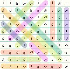 اكبر دولة افريقية مساحة من 7 حروف المرحلة 25 دول افريقية كلمة السر 2