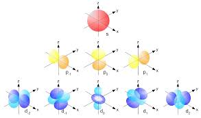 Learning from positive and unlabeled data with adversarial training. Labelled Diagram Of The Structure Of An Atom Search For Wiring Diagrams