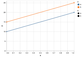 Color And Shape Legends Not Combined In Line Chart Or