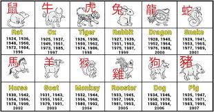 know your best qualities based on your chinese zodiac sign