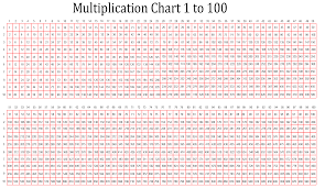 So, if you want to print a poster for the wall of your room you can do it for free from this site. Free Printable Multiplication Chart 1 1000 Table Pdf