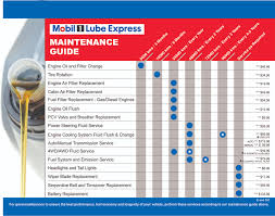 Oil Change Services Other Automotive Maintenance Services