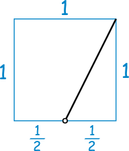 Golden Ratio