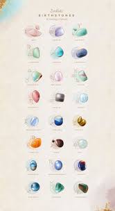 Birthstone Chart By Date Zodiac Birthstones And Chakras Astrology Signs Dates Astrology And Horoscopes Zodiac Signs Horoscope