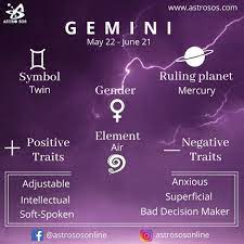 Gemini Sign In Vedic Astrology Astrosos Gemini Zodiac Signs Gemini Gemini Planet