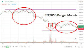 Maximum price $41307, minimum price $28967. Bitcoin Forecast June 2021