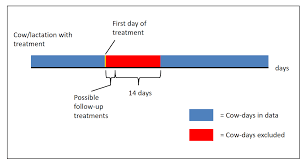 Ac/dc is a religion, says mastodon's brent hinds, recalling parental fears that the young. Sensors Free Full Text The Importance Of Low Daily Risk For The Prediction Of Treatment Events Of Individual Dairy Cows With Sensor Systems Html