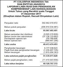 We did not find results for: Contoh Laporan Keuangan Perusahaan Lengkap 10 Jenis Laporan Keuangan Keuangan Pengusaha