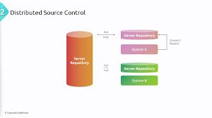 Image result for Git Distributed Revision Control System