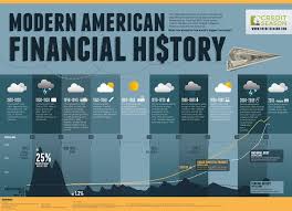 An Awesome Infographic That Charts Modern American Financial