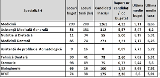 Noteincatalog este platforma de management școlar care adună sub o singură umbrelă toate informațiile școlii, ține informați părinții, realizează rapoartele obligatorii și îmbunătățește comunicarea între profesori, părinți, direcțiune. Rezultatele Concursului De Admitere La Umf IaÈ™i Sesiunea Iulie 2020 News Umf Iasi