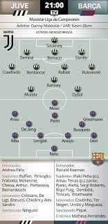 Super angebote für juventus stuzen hier im preisvergleich. Reto Del Barca De Messi Ante Una Juventus Sin Cristiano
