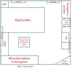 It invites you and lures you in, calms and excites there are many videos online at places like youtube that can help you arrange furniture and eliminate other items that dampen the flow of positive energy. Feng Shui Bedroom Design Layout