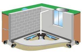 Waterproofing a foundation from the outside typically involves using polymers and membranes to coat the exterior of the walls, installing a trench drain underground, or a combination of both methods. The Best Basement Waterproofing Products My Foundation Repairs