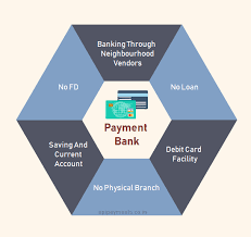 2 lac of deposits and enjoy benefits like: What Is Payment Bank Interest Rate On Payment Bank