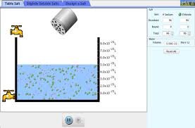 Salts Solubility Solubility Salt Solutions Phet