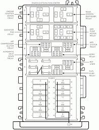Here are some of the leading drawings we receive from numerous resources, we really hope these images will certainly serve to you, and with any luck really relevant to what you desire regarding the. Diagram 1992 Jeep Wrangler Fuse Box Diagram Wiring Diagram Full Version Hd Quality Wiring Diagram Feynmandiagram Cooking4all It