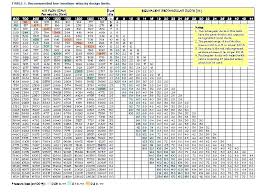 return duct size return duct sizing chart return duct size