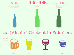 We did not find results for: What Is Sake Alcohol Content Saketalk